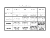 Poster and Presentation Rubric