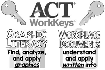 Preview of Poster for Workplace Documents and Graphic Literacy