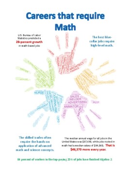 Preview of Poster of Math Careers