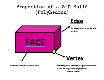 Preview of Poster of Properties of 3D Solids (Polyhedron)
