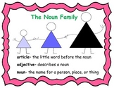 Poster of the Noun and Verb Family - Montessori