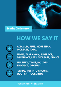 Preview of Poster of the Words Used for Maths Operations