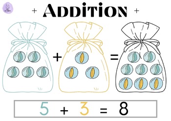 Preview of Posters Addition & Subtraction/soustraction