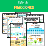 Pósters de Fracciones, Matemáticas (Spanish), Fraction Anc