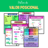Pósters de Valor Posicional, Multiplicación, División, Exp