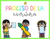 Pósters del proceso creativo de la escritura