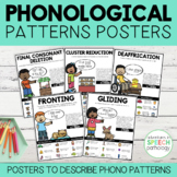 Posters for Phonological Patterns