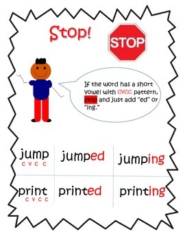 Posters for Rules on adding Suffixes "ed" and "ing" by All Kids Can Learn