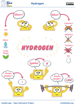 Preview of Posters for introducing Hydrogen to kids
