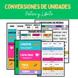 Pósters y Librito de Conversion de Unidades, (Spanish) Mea