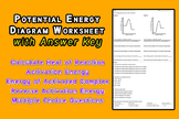 Potential Energy Diagram Practice Endothermic and Exotherm
