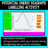 Potential Energy Diagrams Labelling Activity