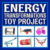 Potential Kinetic Energy Project Forms of Energy Transform