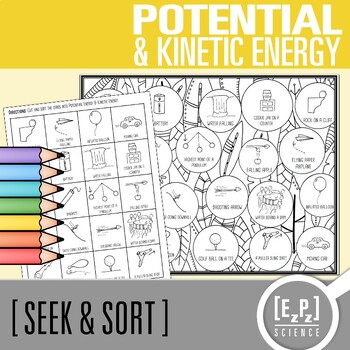 Preview of Potential and Kinetic Energy Card Sort Activity | Seek and Sort Science Doodle