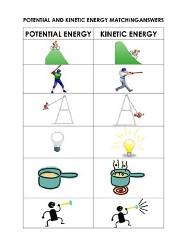 27 Kinetic And Potential Energy Worksheet 4th Grade - Free ...