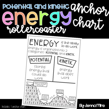 Preview of Potential and Kinetic Energy Roller Coaster Anchor Chart
