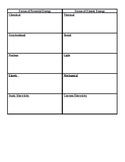 Potential vs. Kinetic Energy graphic organizer