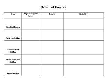 Preview of Poultry Breeds Chart