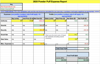 Preview of Powder Puff / Class Advisor Profit Tracking Sheet (Google Sheets)