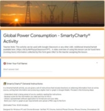 Power Consumption SmartyCharty® Graphing - Online Blended 