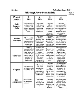 Preview of Power Point Presentation Rubric