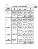 Power Point Presentation Rubric