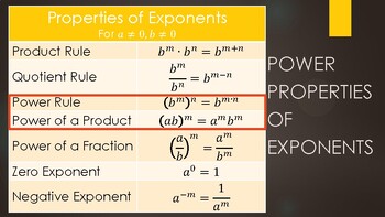 Preview of Power Properties of Exponents (part 1) Alg 1 -PowerPoint (w/ free video)