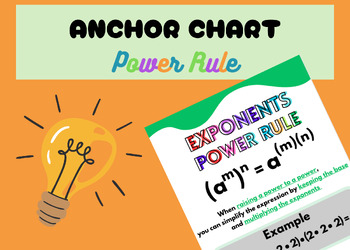Preview of Power Rule Anchor Chart