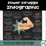 Power Struggle Infographic | Poster