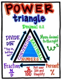 Power Triangle: Converting Rational Numbers