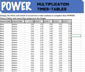 45 Power Chart