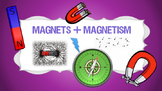 PowerPoint Notes - Magnets, Magnetism & Magnetic Fields