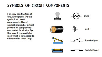 PowerPoint Presentation Simple Electric Circuit and Circuit Components