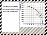 PowerPoint: Production Possibility Curve & Circular Flow o