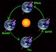 PowerPoint SMART board SOLAR SYSTEM interactive lesson questions