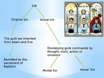 Preview of Sacrament of Reconciliation/Penance or Confession