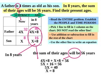 problems age word algebra powerpoint common core problem teacherspayteachers solve preview