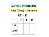 Powerpoint Algebra word problems- Motion Problems Rate(Tim