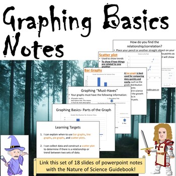 Preview of Powerpoint Notes- Graphing Basics: The 4 Most Common Graph Types