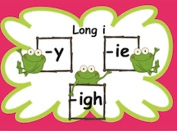 Preview of Powerpoint Phonics Drill Long i (y, ie, igh)