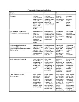 rubric for grading a powerpoint presentation