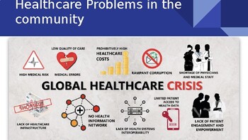 Preview of Powerpoint Presentation On Healthcare Problems In The Community