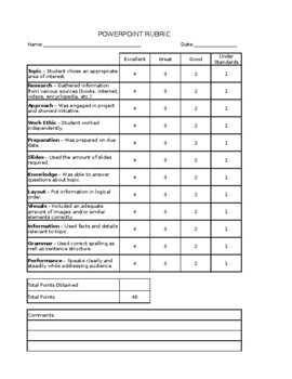 Preview of Powerpoint Rubric