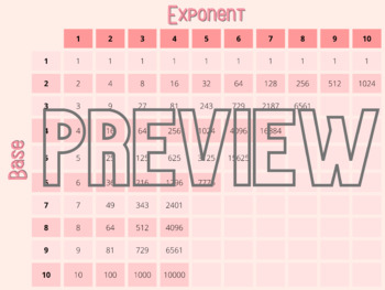 Preview of Powers/Exponents Chart Poster