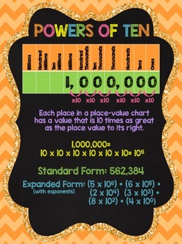 Powers Of Ten Math Chart