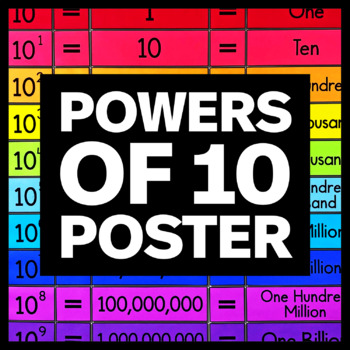 Preview of Powers of Ten Poster - Math Classroom Decor