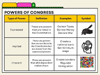 Preview of Powers of Congress Infographic