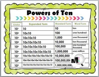 power of ten math program