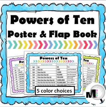 Preview of Powers of 10 Math Poster & Interactive Flap Book