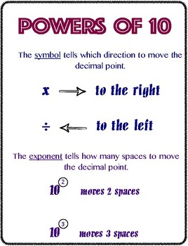 Powers Of Ten Math Chart